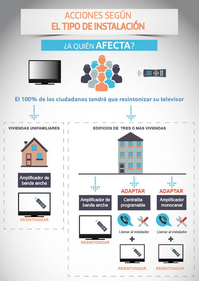 26 de octubre: apunten esta fecha si quieren seguir disfrutando de su TDT