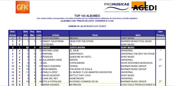 María Aguado alcanza el número 16 de ventas en España con 'Mi Rincón'