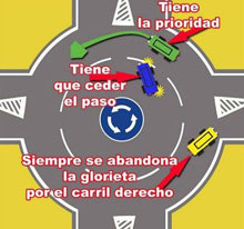 La Policía Local nos enseña a circular por las glorietas