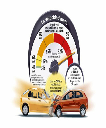 A más velocidad, más riesgo de atropello mortal