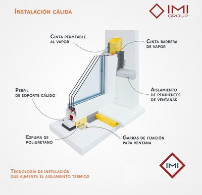 IMI Energy Group: Liderando el camino hacia hogares más eficientes, sostenibles y confortables