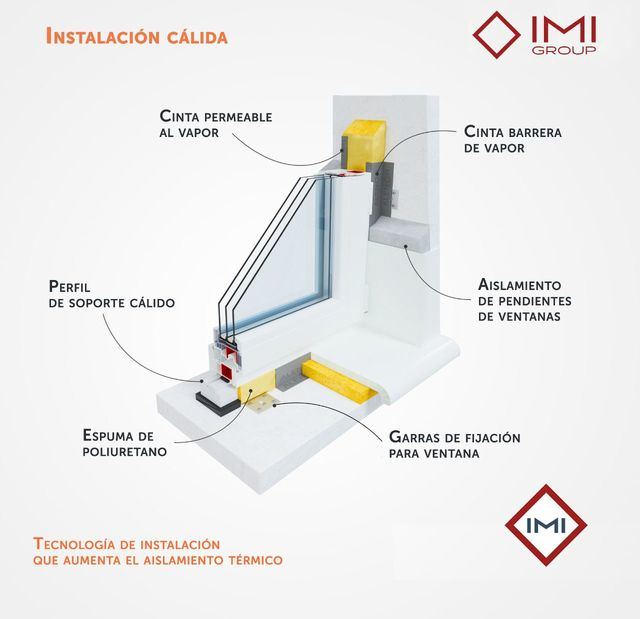IMI Energy Group: Liderando el camino hacia hogares más eficientes, sostenibles y confortables