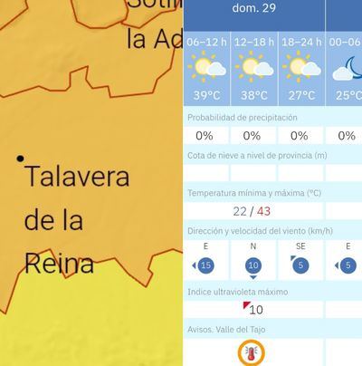 Talavera (43 grados) y Toledo (41) se derriten en plena ola de calor