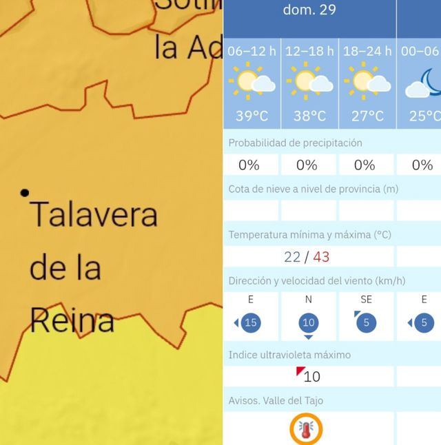 Talavera (43 grados) y Toledo (41) se derriten en plena ola de calor