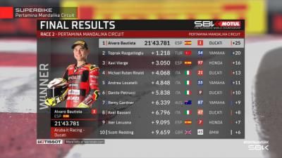 Álvaro Bautista consigue su quinta victoria consecutiva en Indonesia