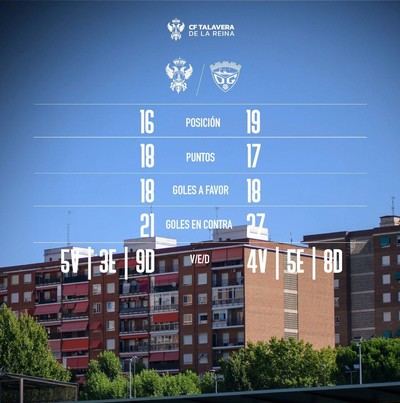 Este domingo, el CF Talavera recibe al Guadalajara en un derbi clave en El Prado