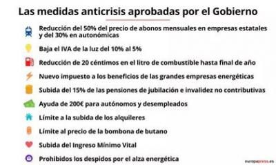 Estas son las nuevas medidas anticrisis: ayuda de 200 euros, pensiones, IVA de la luz...