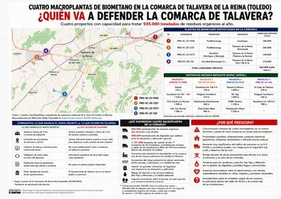 La Plataforma Cívica de Gamonal reclama al Ayuntamiento que aclare su postura sobre las plantas de biometano