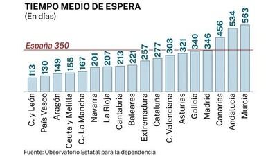 García-Page destaca la agilización de los expedientes de dependencia en Castilla-La Mancha
