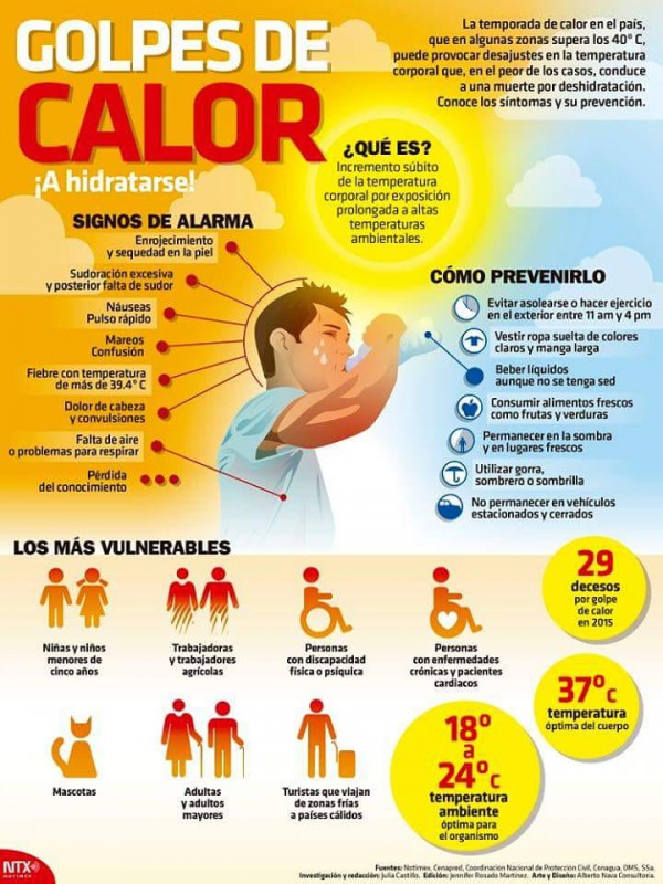 TALAVERA Recomendaciones Del Ayuntamiento Ante La Ola De Calor La Voz Del Tajo